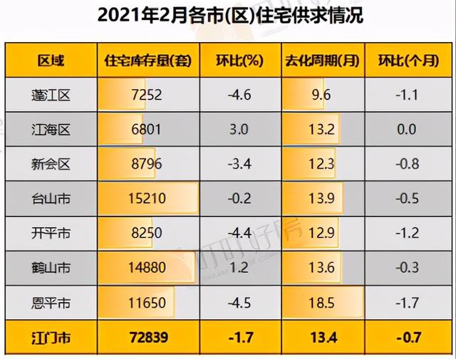 江门市楼盘房价最新消息