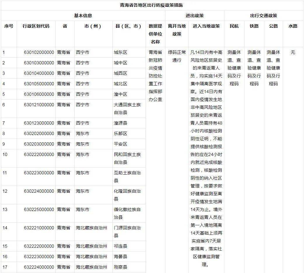 青海百姓1时间最新