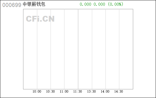 000699中银薪钱包货币最新净值