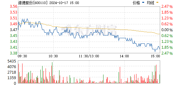 诺德股份借壳最新消息