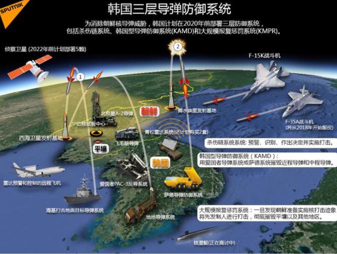 萨德入韩最新消息，全球视角下的涉政分析热议