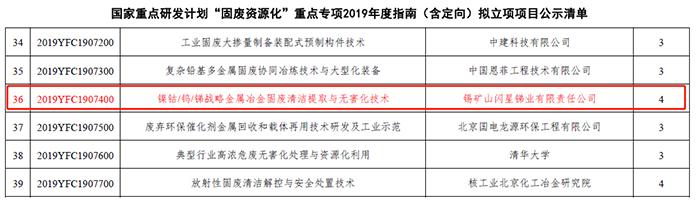 中冶五矿合并最新消息