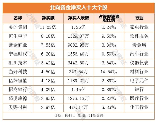 600010包钢股份最新消息