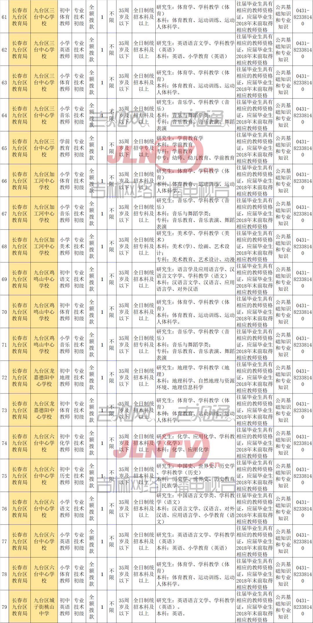 九台市内最新招工信息