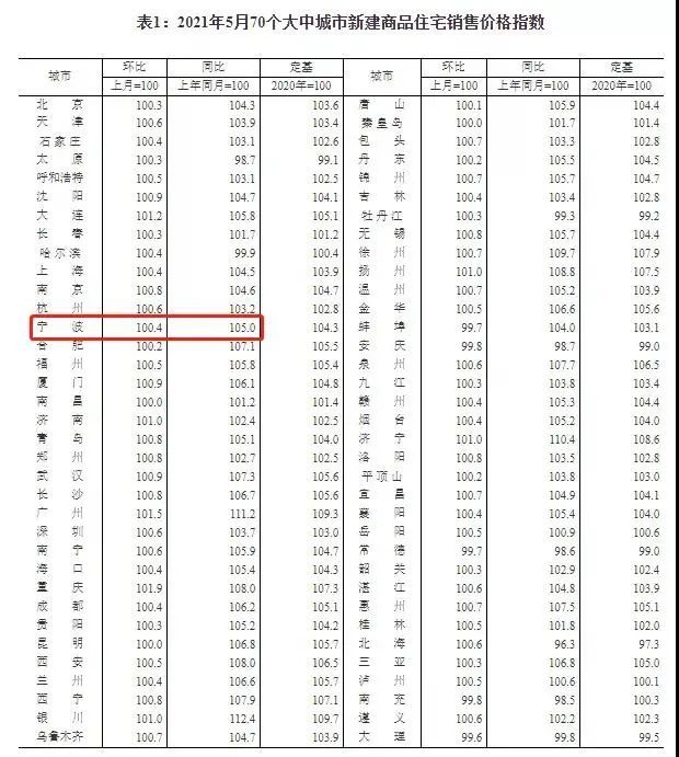 宁波二手房最新价格走势