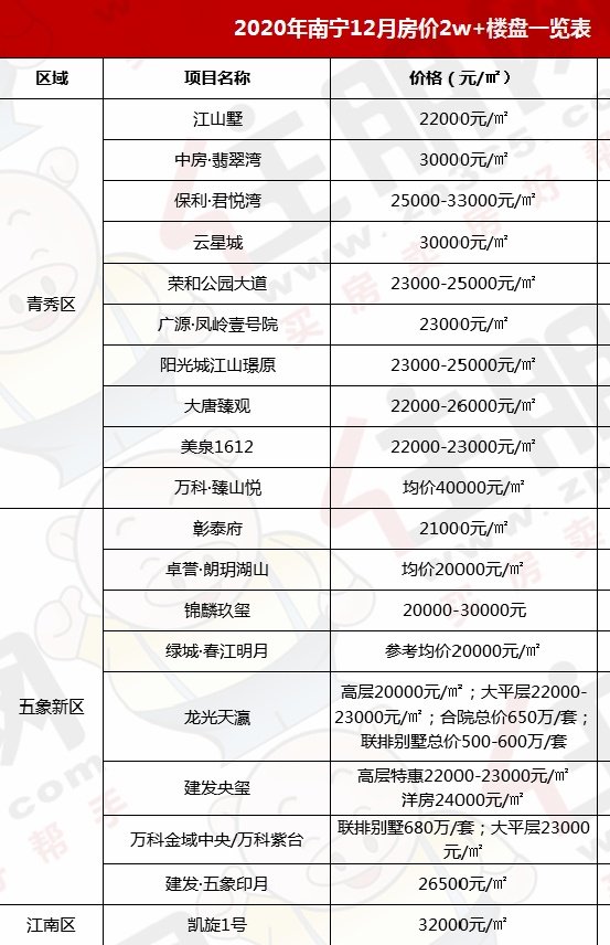 南宁市限价房最新动态，政策动向、市场展望与最新消息