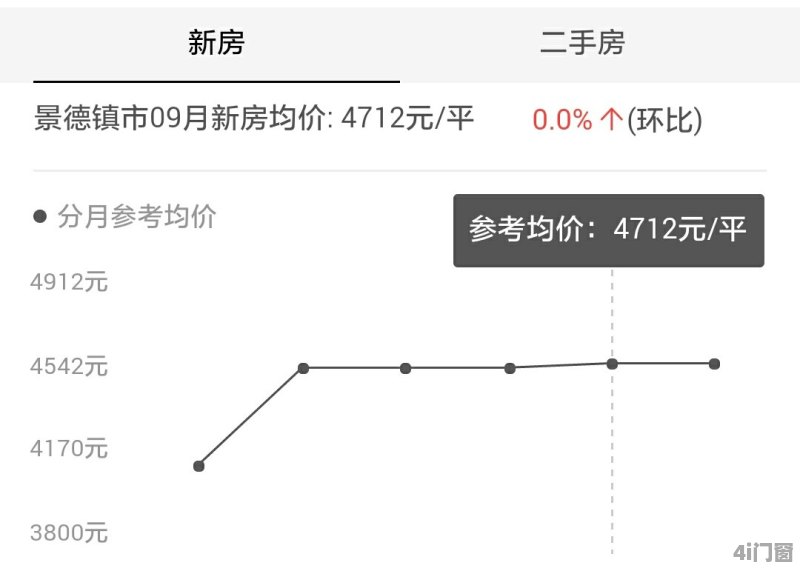 景德镇房价走势最新消息