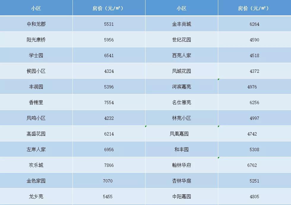 丰县二手房市场最新动态，毛坯房出售热潮更新资讯