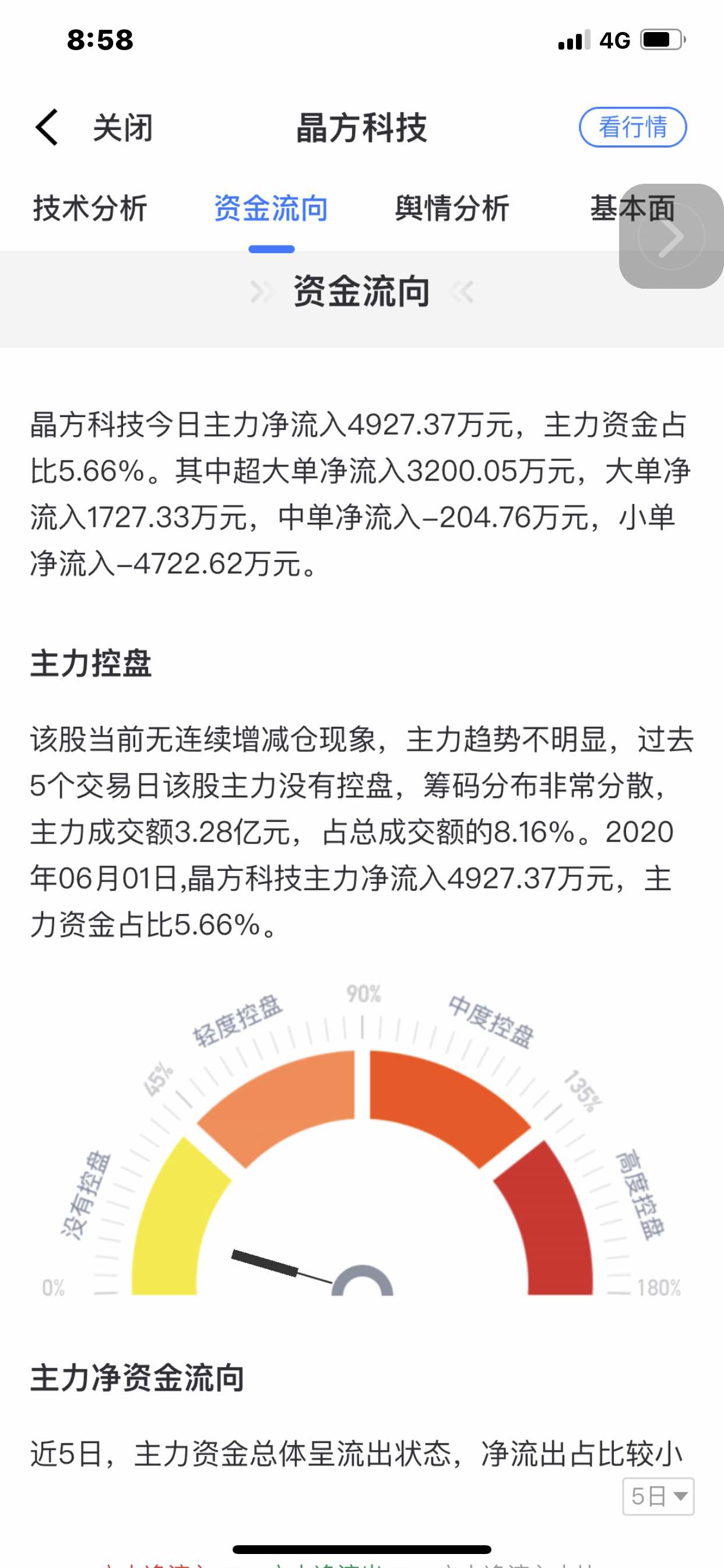 晶方科技最新举牌消息，引领科技前沿，开启发展新篇章