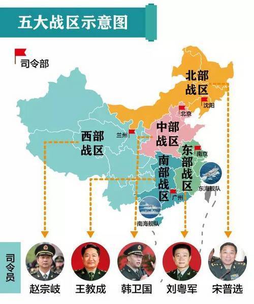 中国最新的五大战区图