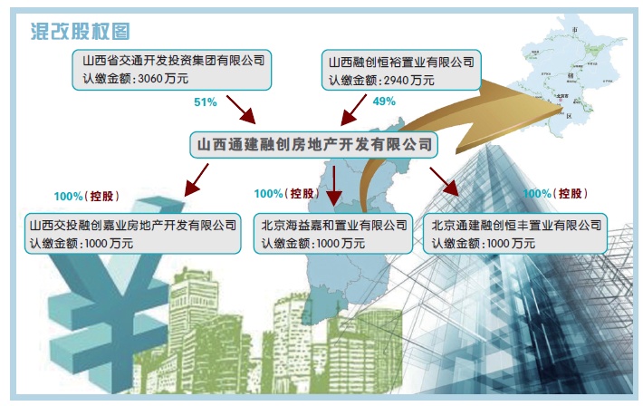 海泰发展混改最新消息