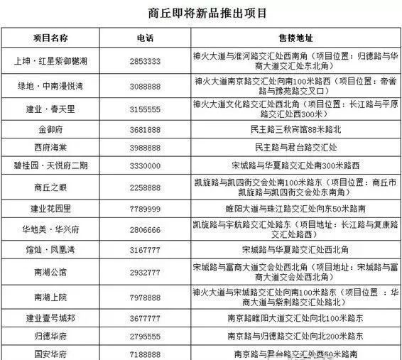 商丘市最新楼盘价格表