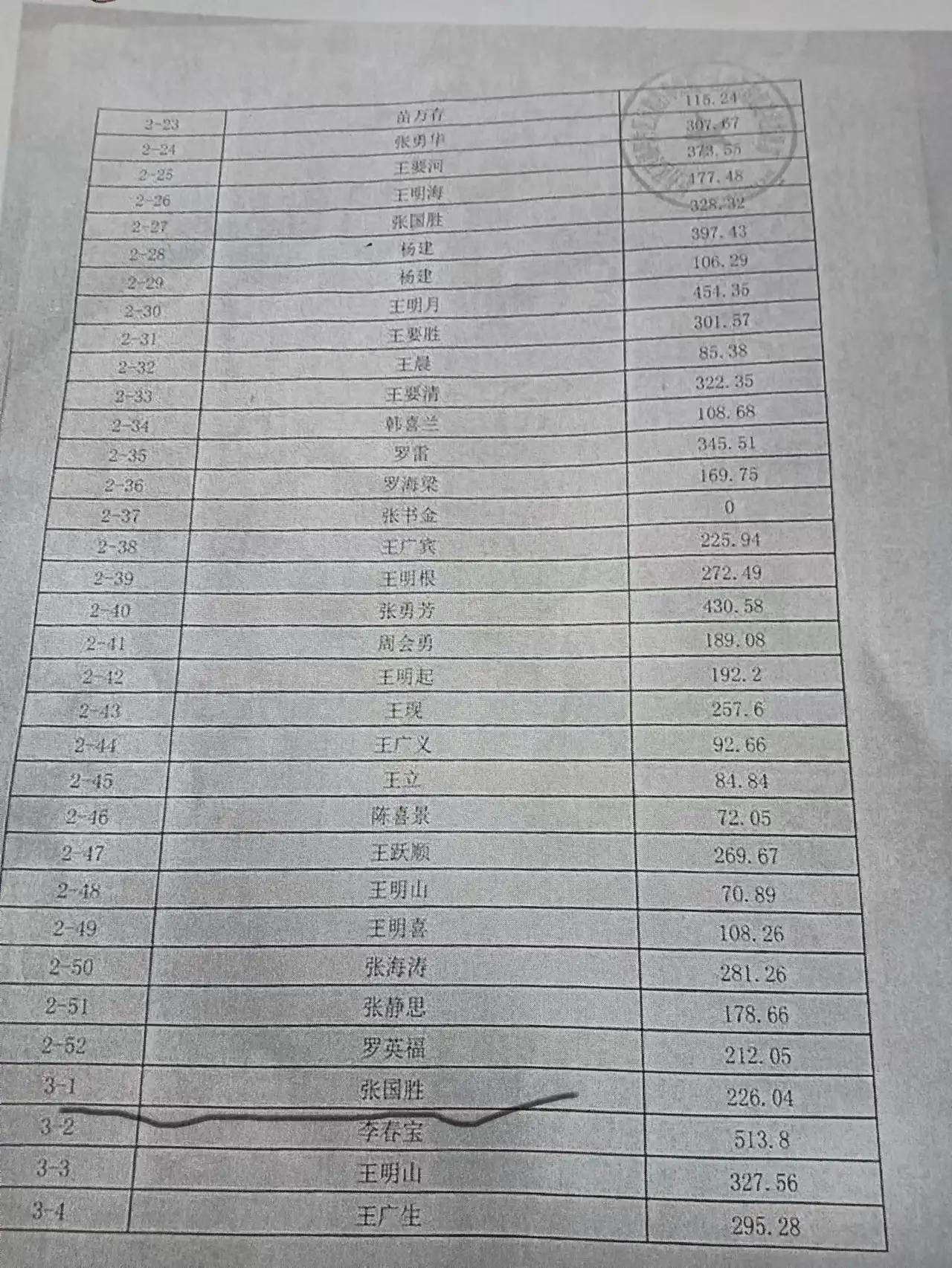 菏泽万福河最新消息