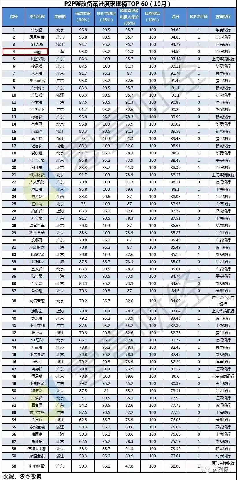 P2P财经新闻最新头条，行业趋势、政策影响与前景展望全解析