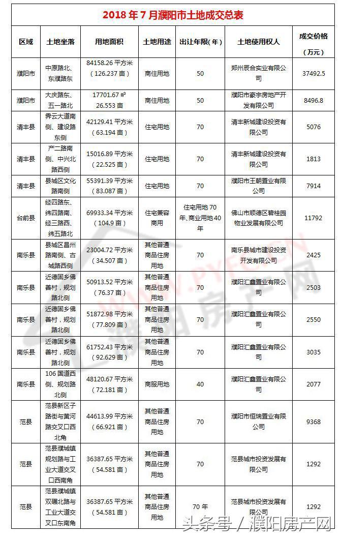 河南省南乐县最新房价动态分析与趋势预测