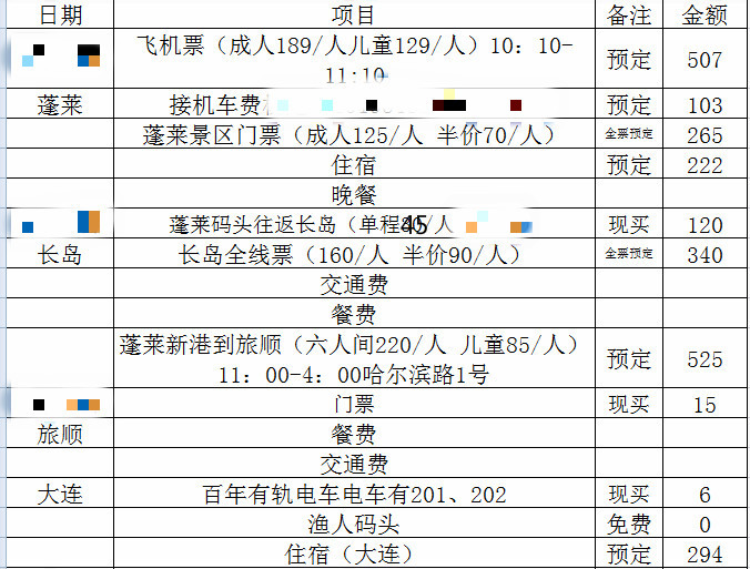 大连旅行社旅游价目表最新