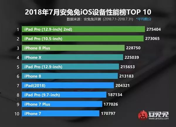 最新安兔兔跑分排行榜