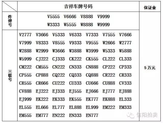 信阳市最新车牌号段