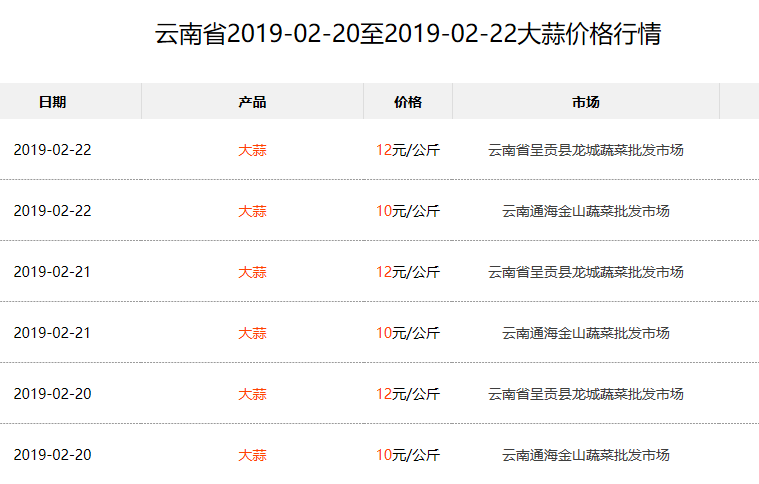 大蒜最新市场价格走势