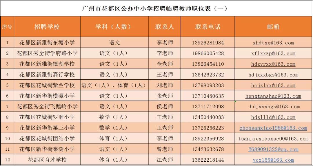 广州市最新招聘信息网