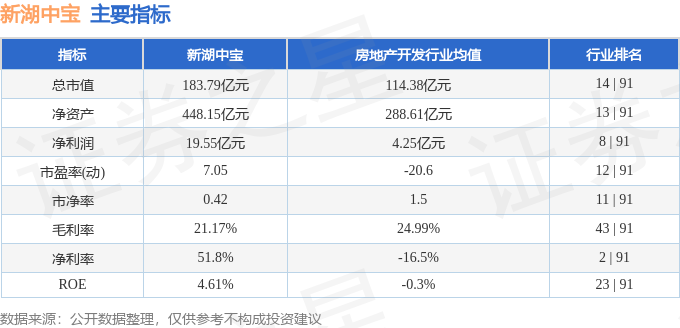 新湖中宝股票最新消息