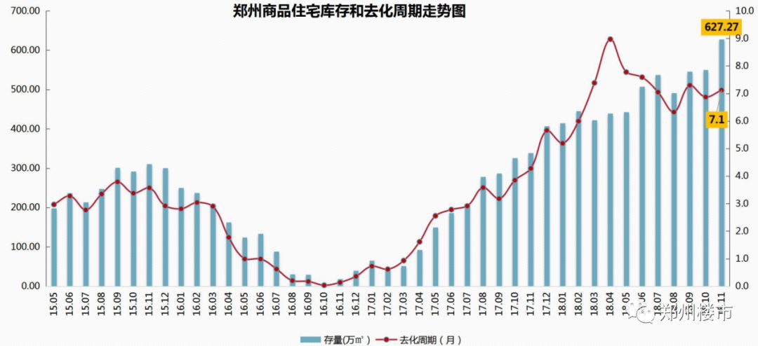 2019郑州房贷利率最新消息