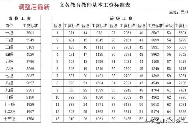 最新教师薪级工资标准详解