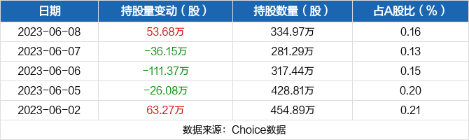 皖维高新定增最新消息