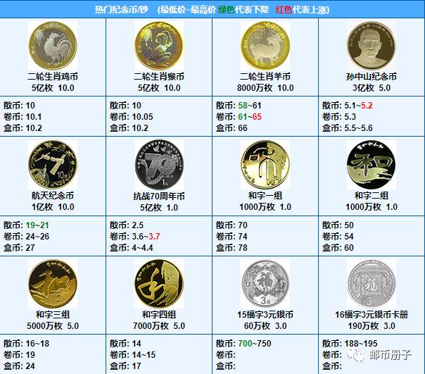 纪念币钞最新价格动态及市场走势专业解读