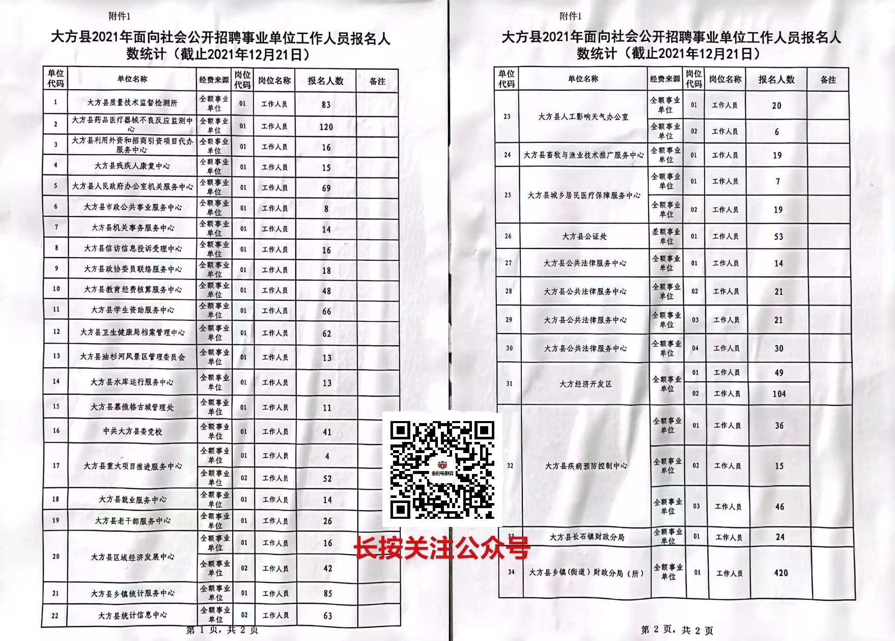 大方县人事网最新招聘