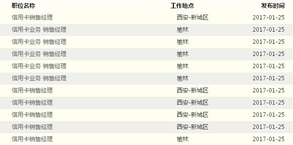 西安市最新招聘信息全面解析