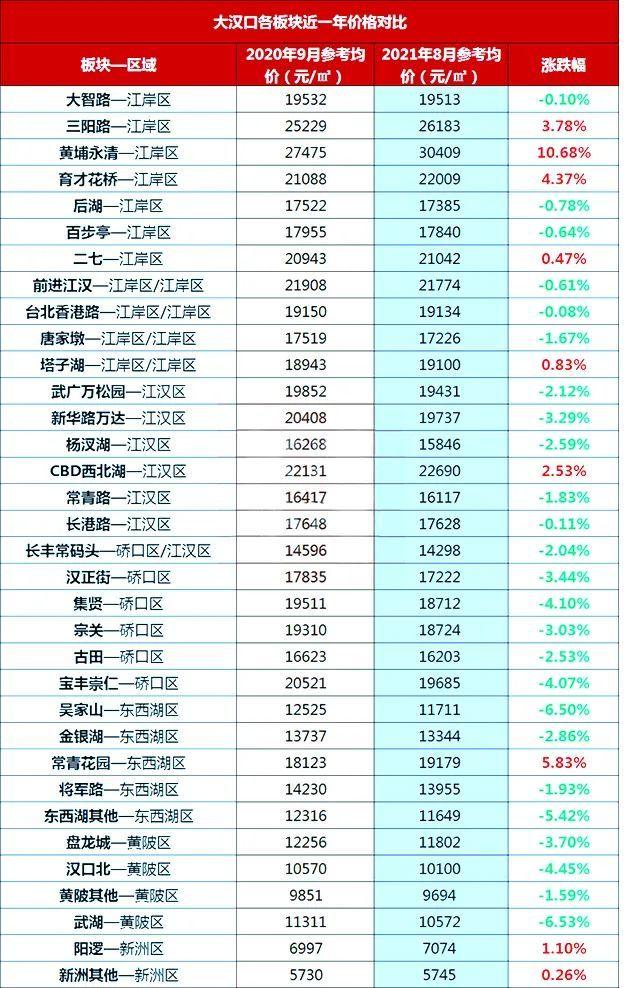 永清二手房市场最新动态，58同城概览