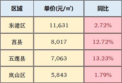 山东省苍山县最新房价概览