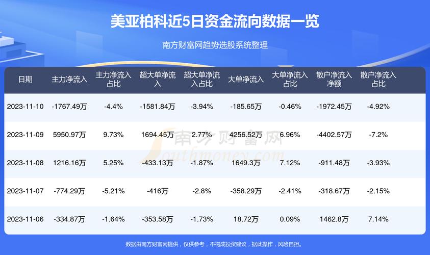 美亚柏科今天最新消息