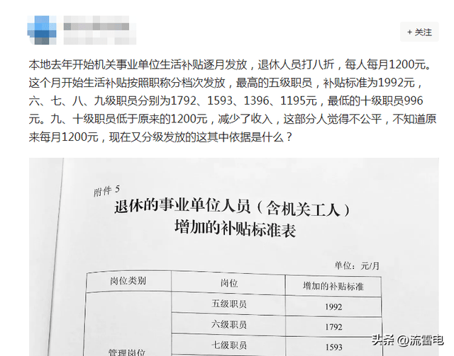 最新机关事业单位房补